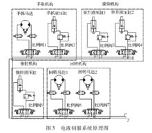 伺服機械手與伺服定位系統 精密工業自動化的核心