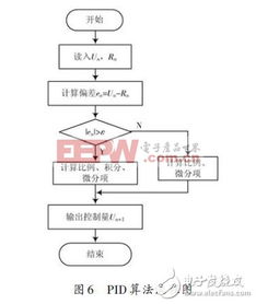 基于MSP430單片機的光電跟蹤伺服系統研究方案