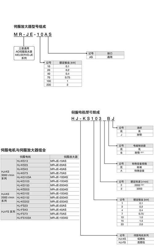 精準定位，穩定運行 蘇州無錫三菱伺服電機及定位系統專業代理